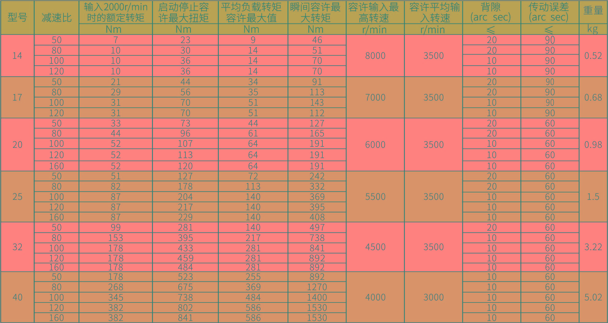 CG-II-E參數(shù).jpg CG-II-E參數(shù).jpg