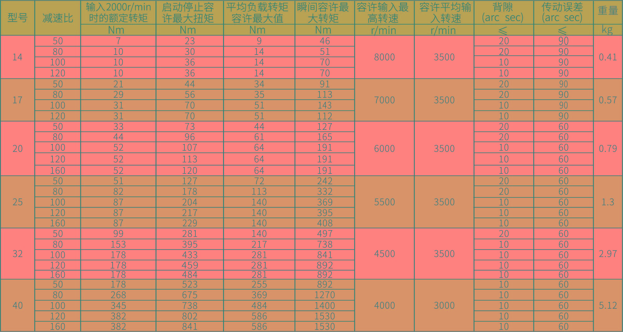 HG-II-E參數圖.jpg HG-II-E參數圖.jpg