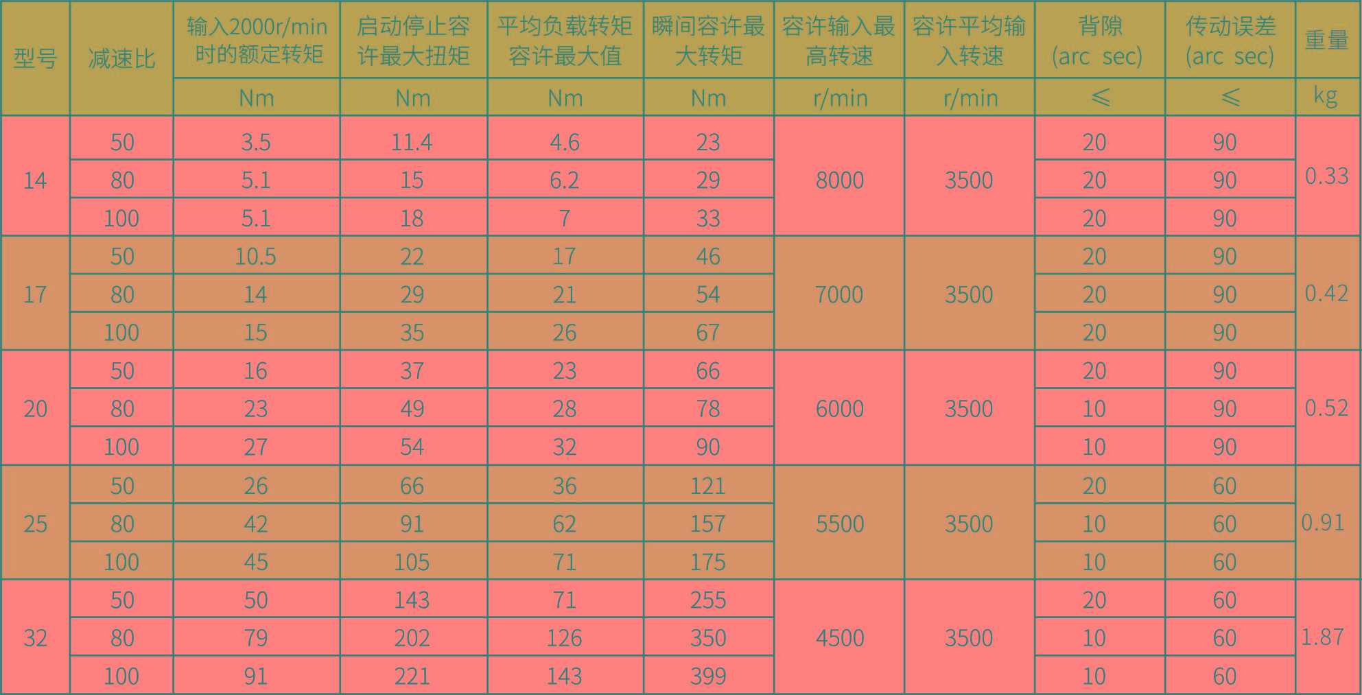HD-III 參數(shù)圖.jpg HD-III 參數(shù)圖.jpg