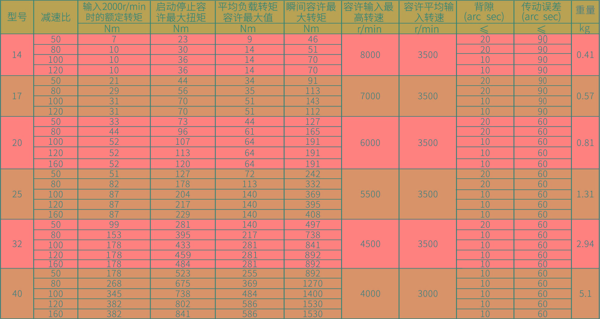 HG-II參數圖.jpg HG-II參數圖.jpg