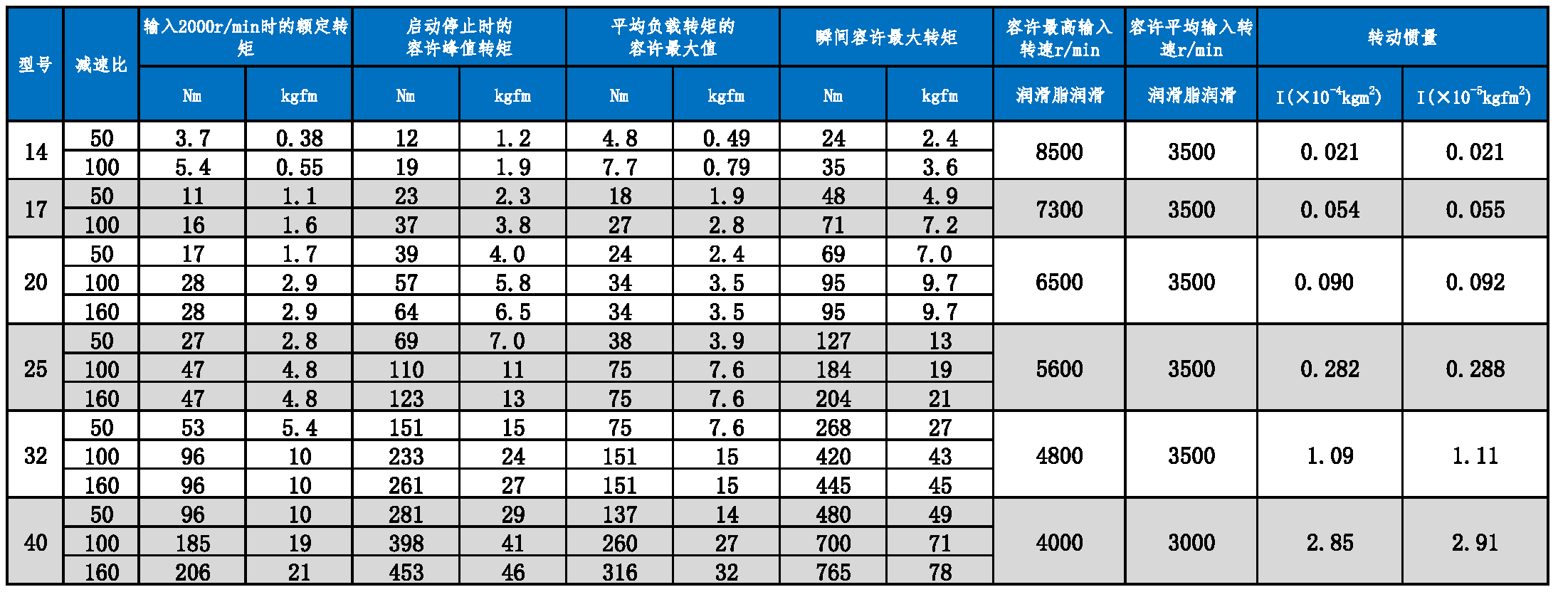 HMHF-SH 系列參數(shù)圖.PNG HMHF-SH 系列參數(shù)圖.PNG