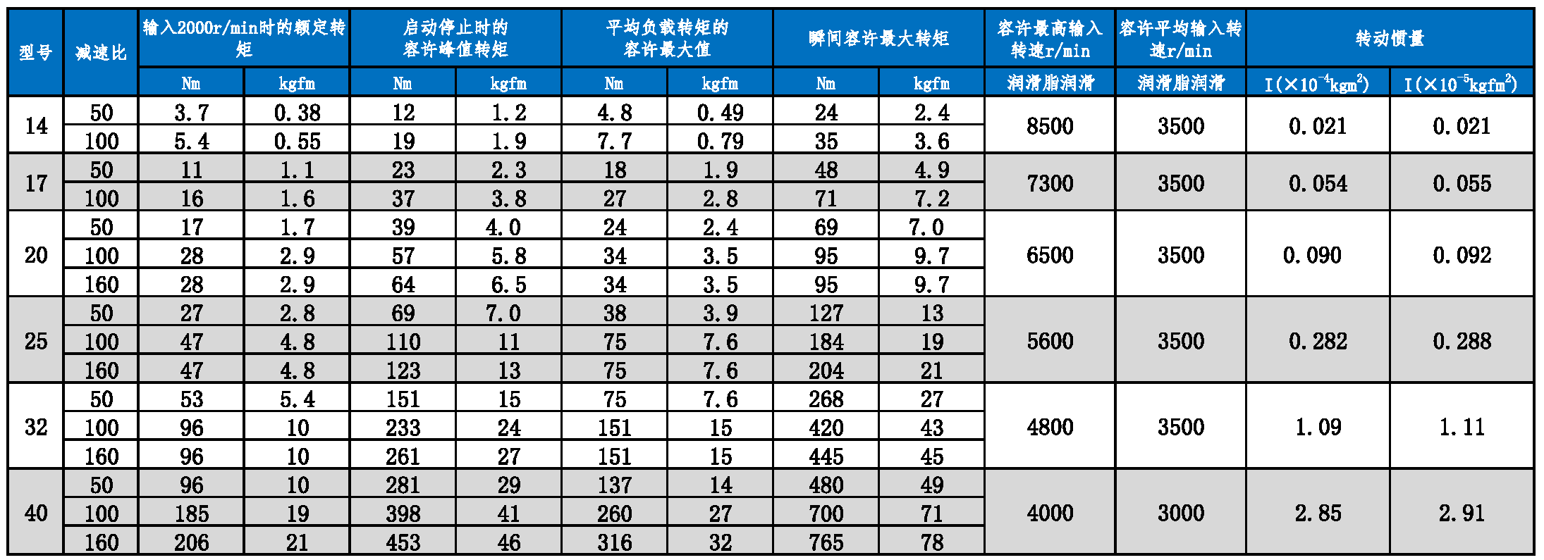 HMCD系列參數(shù)表.PNG HMCD系列參數(shù)表.PNG