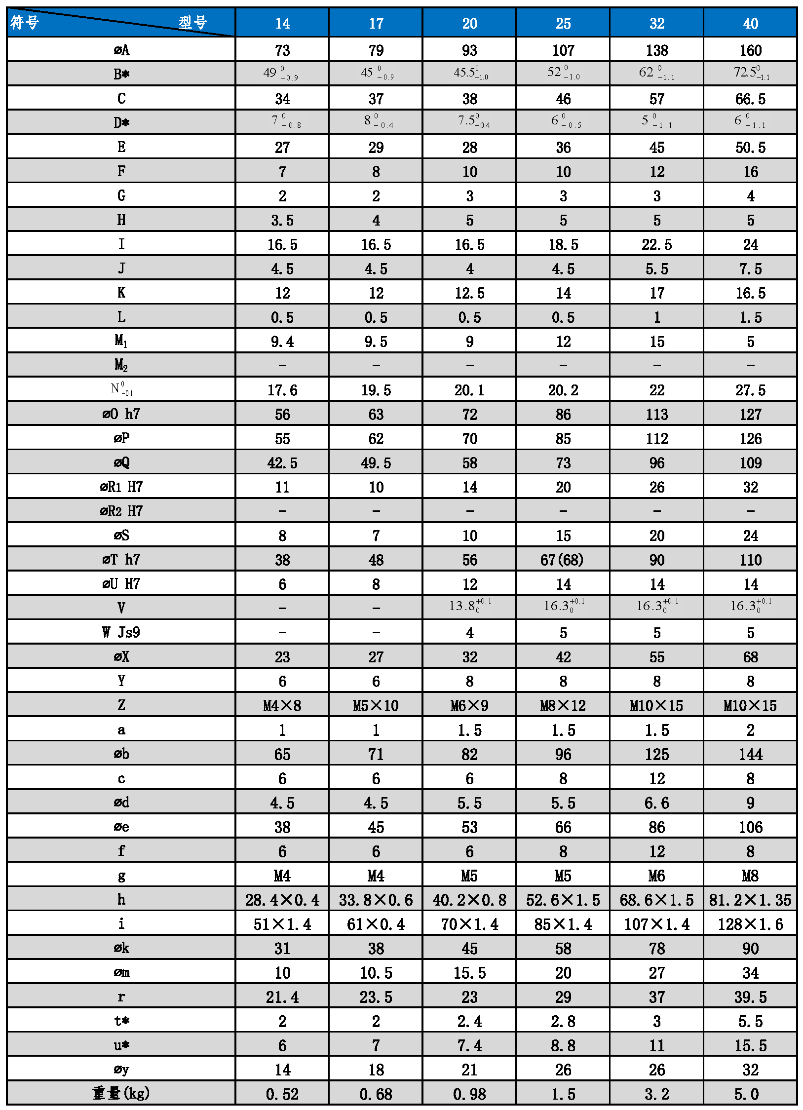 CF尺寸表1.PNG CF尺寸表1.PNG