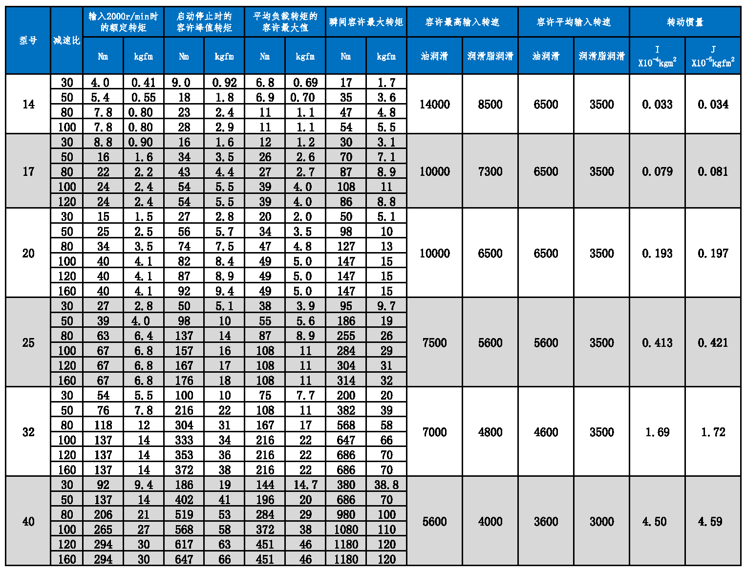 HMHF-UHUJ 系列 參數(shù)圖.PNG HMHF-UHUJ 系列 參數(shù)圖.PNG
